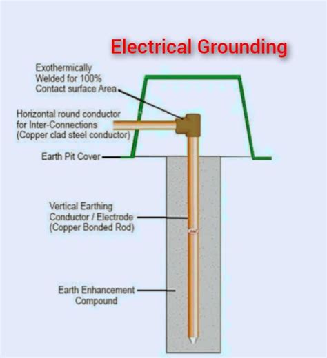 is plumbing grounded electrical